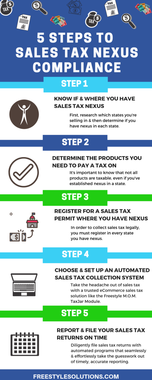 [INFOGRAPHIC] 5 Steps To Sales Tax Nexus Compliance | Freestyle Solutions